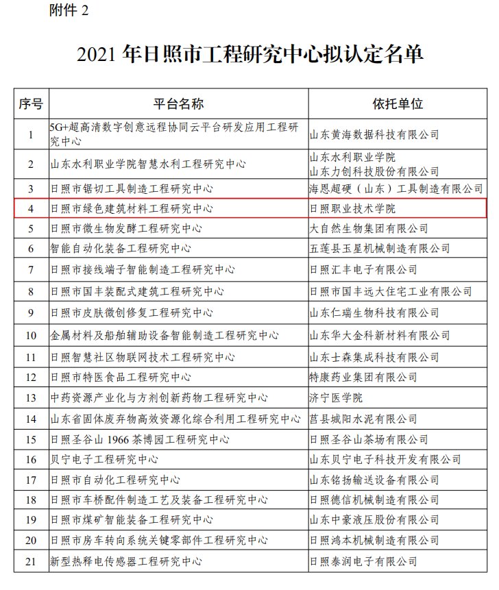 经日照市发展和改革委员会组织论证