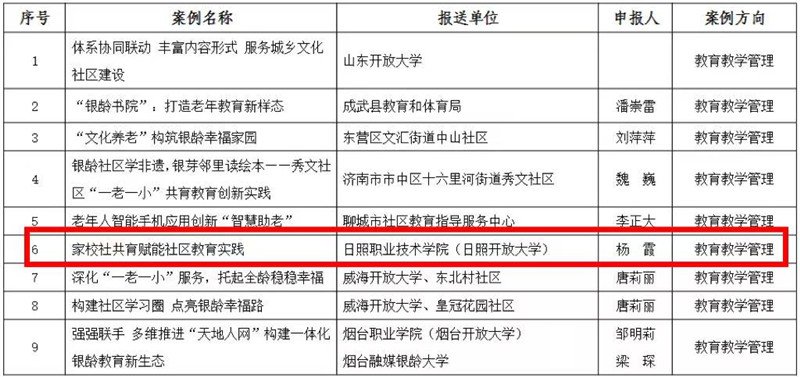 非学历社会培训